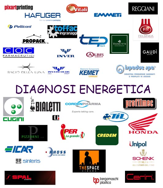 Diagnosi Energetica